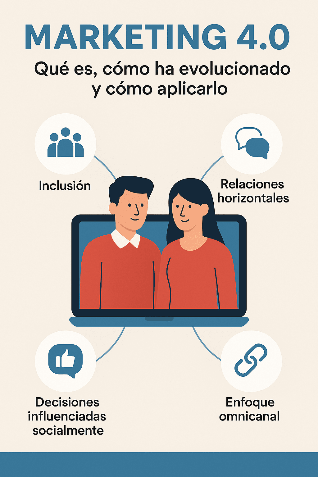 Marketing 4.0 y cómo aplicarlo en tu negocio